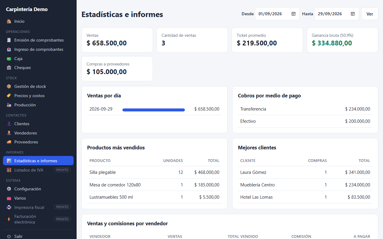 Estadísticas e informes